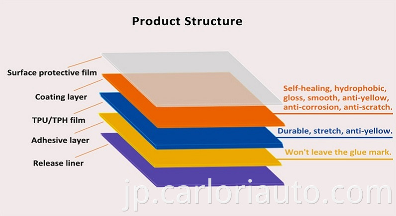 Paint Protect Film Sipply